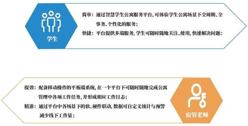 一站式社区管理平台数据驾驶舱