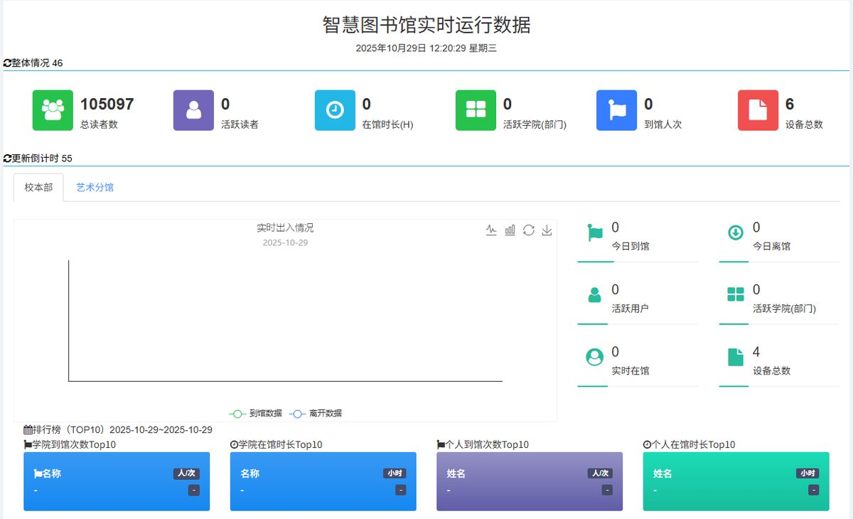 图书馆数据服务平台